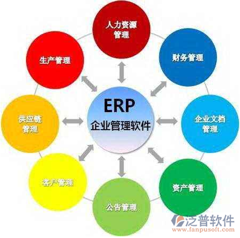 2026年企业信息化建设全景：不止是上系统，更是生态重构